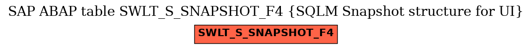 E-R Diagram for table SWLT_S_SNAPSHOT_F4 (SQLM Snapshot structure for UI)
