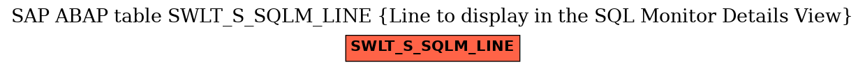E-R Diagram for table SWLT_S_SQLM_LINE (Line to display in the SQL Monitor Details View)