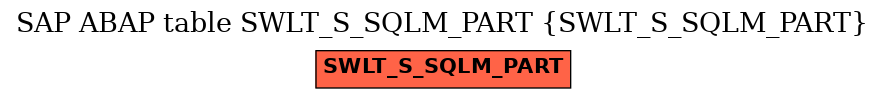 E-R Diagram for table SWLT_S_SQLM_PART (SWLT_S_SQLM_PART)