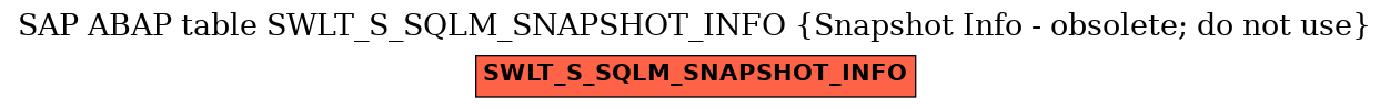 E-R Diagram for table SWLT_S_SQLM_SNAPSHOT_INFO (Snapshot Info - obsolete; do not use)