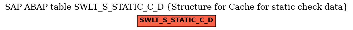 E-R Diagram for table SWLT_S_STATIC_C_D (Structure for Cache for static check data)