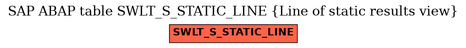 E-R Diagram for table SWLT_S_STATIC_LINE (Line of static results view)