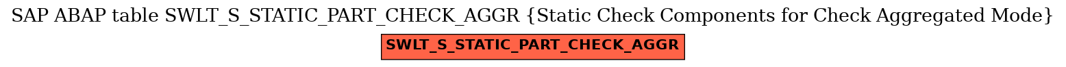 E-R Diagram for table SWLT_S_STATIC_PART_CHECK_AGGR (Static Check Components for Check Aggregated Mode)