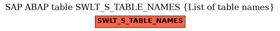 E-R Diagram for table SWLT_S_TABLE_NAMES (List of table names)