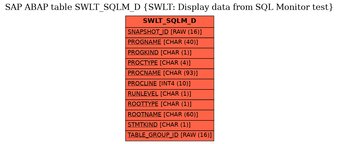 E-R Diagram for table SWLT_SQLM_D (SWLT: Display data from SQL Monitor test)
