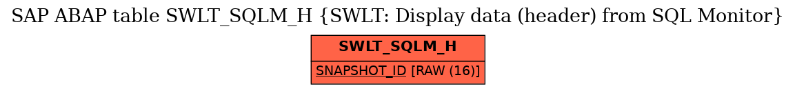 E-R Diagram for table SWLT_SQLM_H (SWLT: Display data (header) from SQL Monitor)