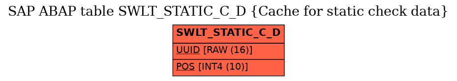 E-R Diagram for table SWLT_STATIC_C_D (Cache for static check data)
