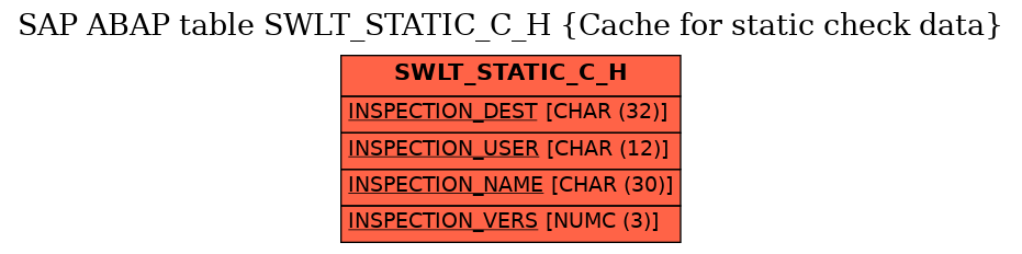 E-R Diagram for table SWLT_STATIC_C_H (Cache for static check data)