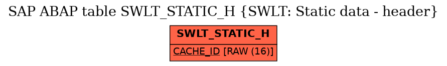 E-R Diagram for table SWLT_STATIC_H (SWLT: Static data - header)