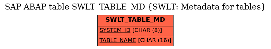 E-R Diagram for table SWLT_TABLE_MD (SWLT: Metadata for tables)