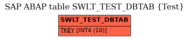E-R Diagram for table SWLT_TEST_DBTAB (Test)