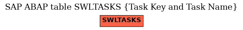 E-R Diagram for table SWLTASKS (Task Key and Task Name)