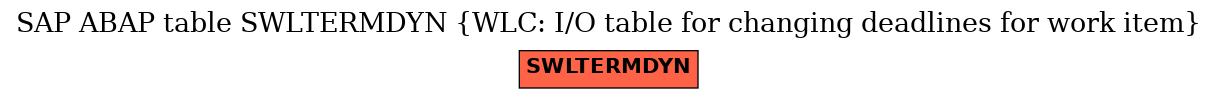 E-R Diagram for table SWLTERMDYN (WLC: I/O table for changing deadlines for work item)