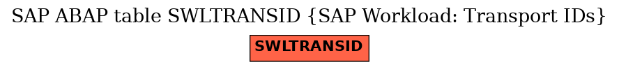 E-R Diagram for table SWLTRANSID (SAP Workload: Transport IDs)