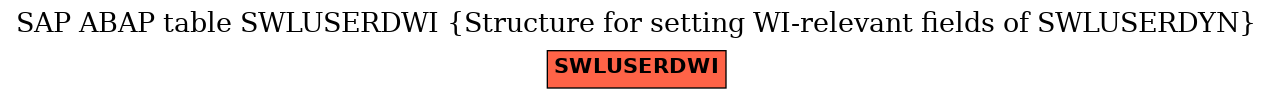 E-R Diagram for table SWLUSERDWI (Structure for setting WI-relevant fields of SWLUSERDYN)