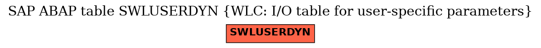 E-R Diagram for table SWLUSERDYN (WLC: I/O table for user-specific parameters)