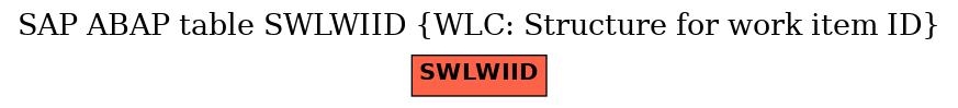 E-R Diagram for table SWLWIID (WLC: Structure for work item ID)