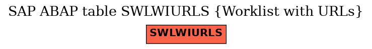 E-R Diagram for table SWLWIURLS (Worklist with URLs)