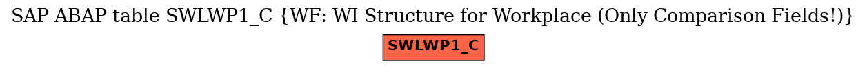 E-R Diagram for table SWLWP1_C (WF: WI Structure for Workplace (Only Comparison Fields!))