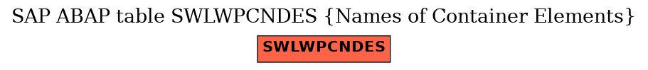 E-R Diagram for table SWLWPCNDES (Names of Container Elements)