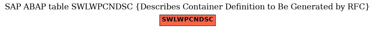 E-R Diagram for table SWLWPCNDSC (Describes Container Definition to Be Generated by RFC)