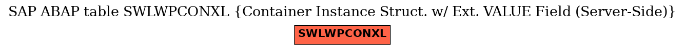 E-R Diagram for table SWLWPCONXL (Container Instance Struct. w/ Ext. VALUE Field (Server-Side))