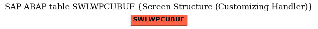 E-R Diagram for table SWLWPCUBUF (Screen Structure (Customizing Handler))