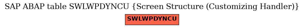 E-R Diagram for table SWLWPDYNCU (Screen Structure (Customizing Handler))