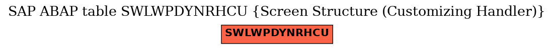 E-R Diagram for table SWLWPDYNRHCU (Screen Structure (Customizing Handler))