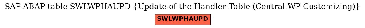 E-R Diagram for table SWLWPHAUPD (Update of the Handler Table (Central WP Customizing))