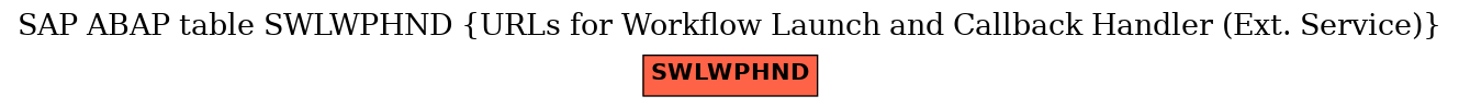 E-R Diagram for table SWLWPHND (URLs for Workflow Launch and Callback Handler (Ext. Service))