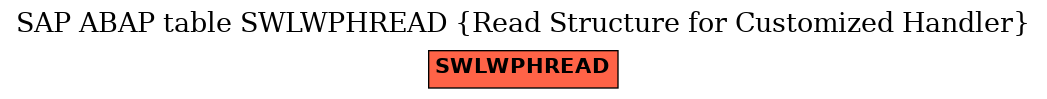 E-R Diagram for table SWLWPHREAD (Read Structure for Customized Handler)