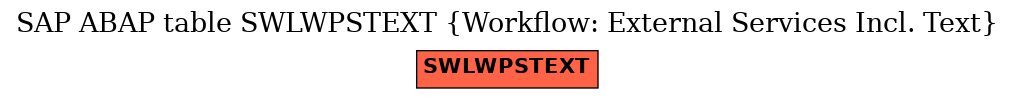 E-R Diagram for table SWLWPSTEXT (Workflow: External Services Incl. Text)