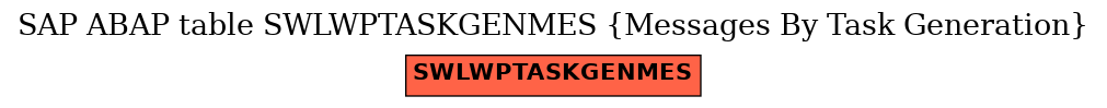 E-R Diagram for table SWLWPTASKGENMES (Messages By Task Generation)