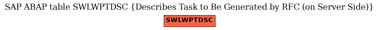 E-R Diagram for table SWLWPTDSC (Describes Task to Be Generated by RFC (on Server Side))