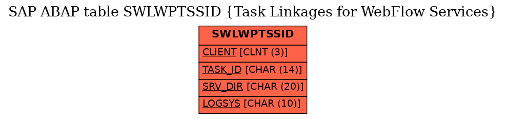 E-R Diagram for table SWLWPTSSID (Task Linkages for WebFlow Services)