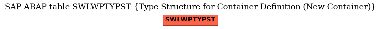E-R Diagram for table SWLWPTYPST (Type Structure for Container Definition (New Container))