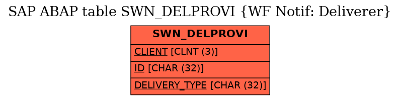 E-R Diagram for table SWN_DELPROVI (WF Notif: Deliverer)