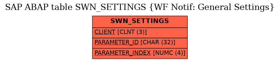 E-R Diagram for table SWN_SETTINGS (WF Notif: General Settings)