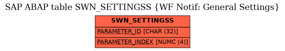 E-R Diagram for table SWN_SETTINGSS (WF Notif: General Settings)