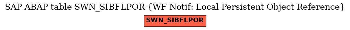 E-R Diagram for table SWN_SIBFLPOR (WF Notif: Local Persistent Object Reference)