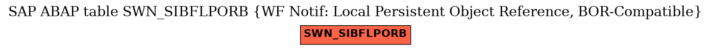 E-R Diagram for table SWN_SIBFLPORB (WF Notif: Local Persistent Object Reference, BOR-Compatible)
