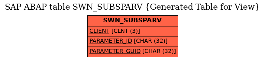 E-R Diagram for table SWN_SUBSPARV (Generated Table for View)
