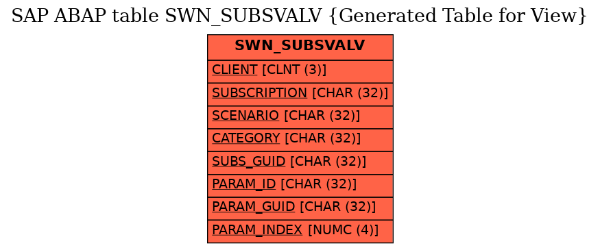 E-R Diagram for table SWN_SUBSVALV (Generated Table for View)