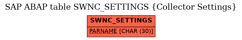 E-R Diagram for table SWNC_SETTINGS (Collector Settings)