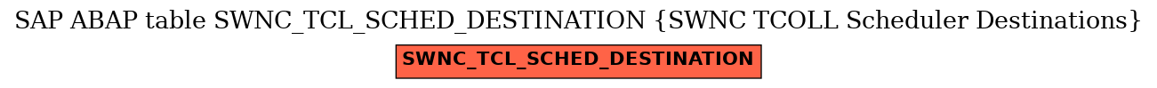 E-R Diagram for table SWNC_TCL_SCHED_DESTINATION (SWNC TCOLL Scheduler Destinations)
