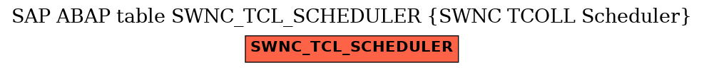 E-R Diagram for table SWNC_TCL_SCHEDULER (SWNC TCOLL Scheduler)