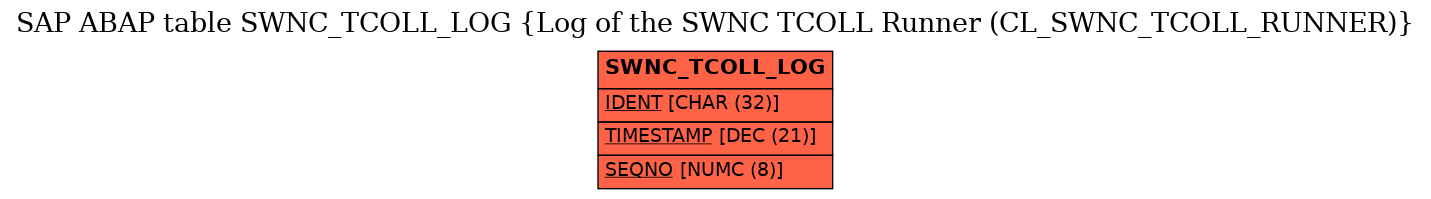 E-R Diagram for table SWNC_TCOLL_LOG (Log of the SWNC TCOLL Runner (CL_SWNC_TCOLL_RUNNER))