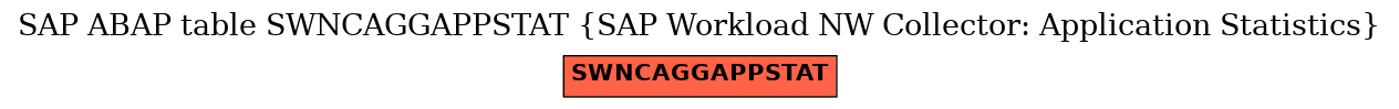 E-R Diagram for table SWNCAGGAPPSTAT (SAP Workload NW Collector: Application Statistics)