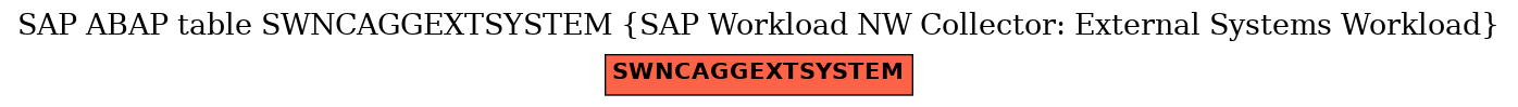 E-R Diagram for table SWNCAGGEXTSYSTEM (SAP Workload NW Collector: External Systems Workload)